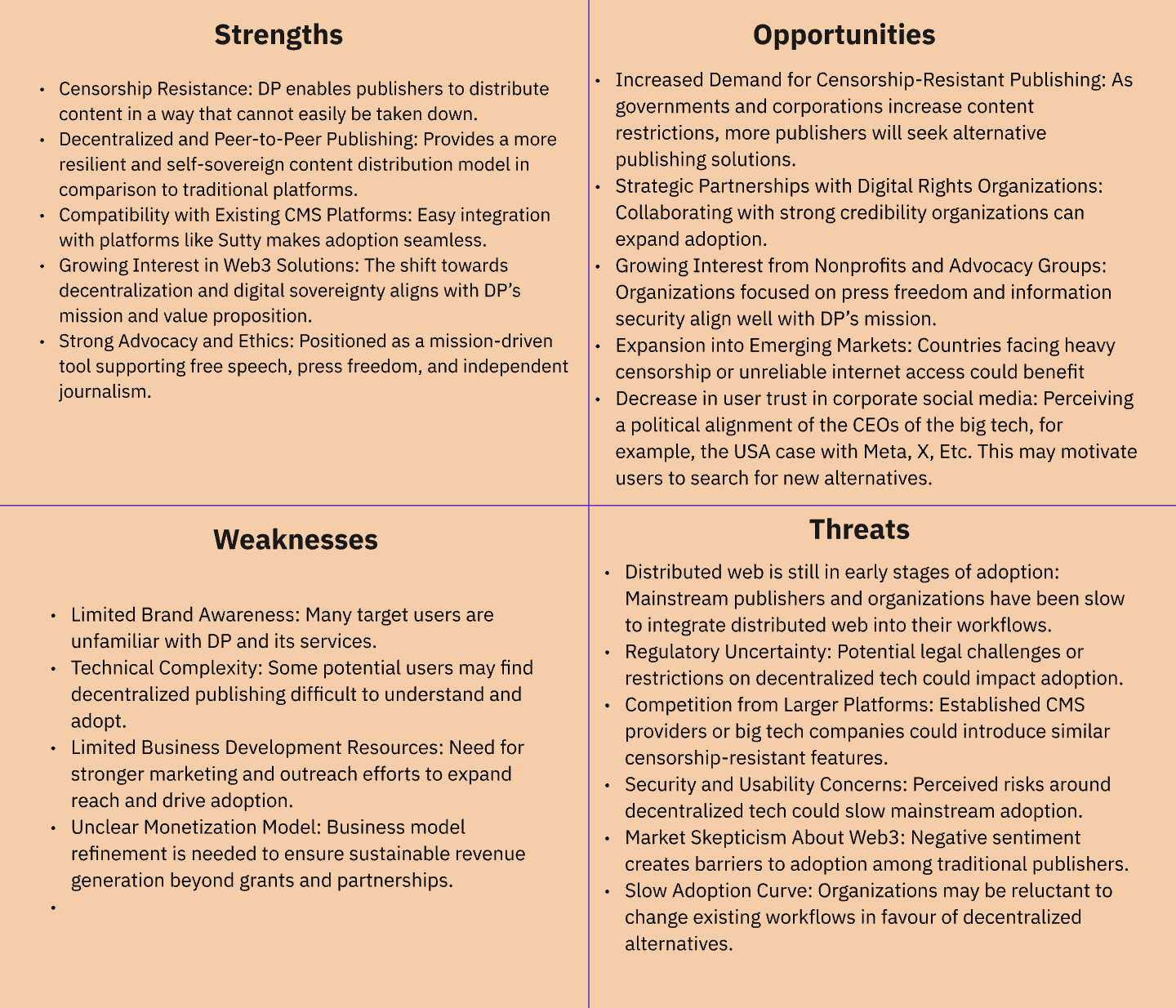 SWOT Analysis from 2025 Distributed Press Marketing Plan